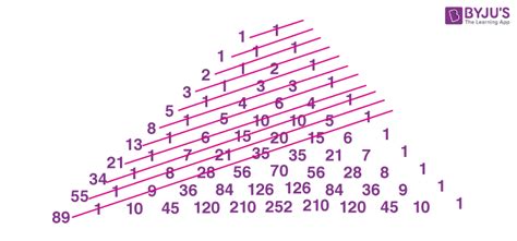 the series of fibonacci numbers